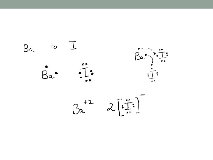 BONDING Unit III I Bond A What is