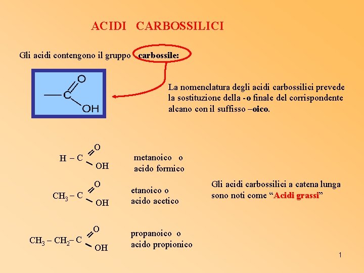 ACIDI CARBOSSILICI Gli acidi contengono il gruppo carbossile: La nomenclatura degli acidi carbossilici prevede
