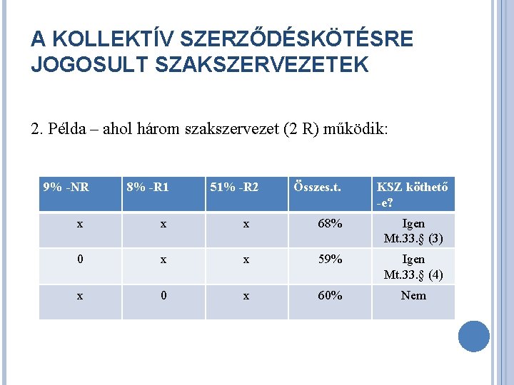 A KOLLEKTÍV SZERZŐDÉSKÖTÉSRE JOGOSULT SZAKSZERVEZETEK 2. Példa – ahol három szakszervezet (2 R) működik: