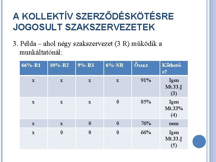 A KOLLEKTÍV SZERZŐDÉSKÖTÉSRE JOGOSULT SZAKSZERVEZETEK 3. Példa – ahol négy szakszervezet (3 R) működik