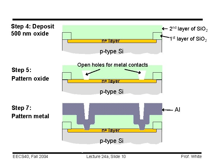 Step 4: Deposit 500 nm oxide 2 nd layer of Si. O 2 n+