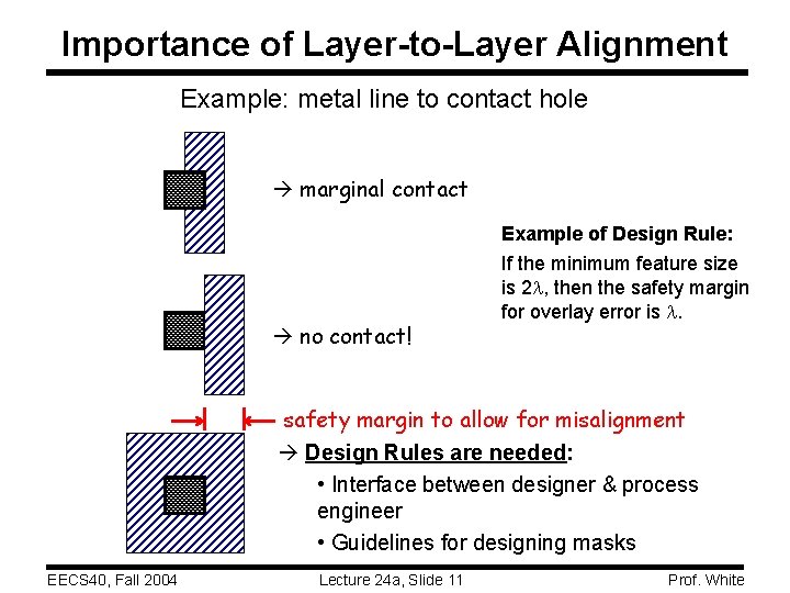 Importance of Layer-to-Layer Alignment Example: metal line to contact hole marginal contact Example of