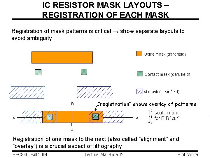 IC RESISTOR MASK LAYOUTS – REGISTRATION OF EACH MASK Registration of mask patterns is
