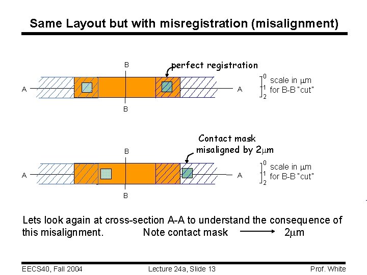 Same Layout but with misregistration (misalignment) B perfect registration 0 A A 1 2