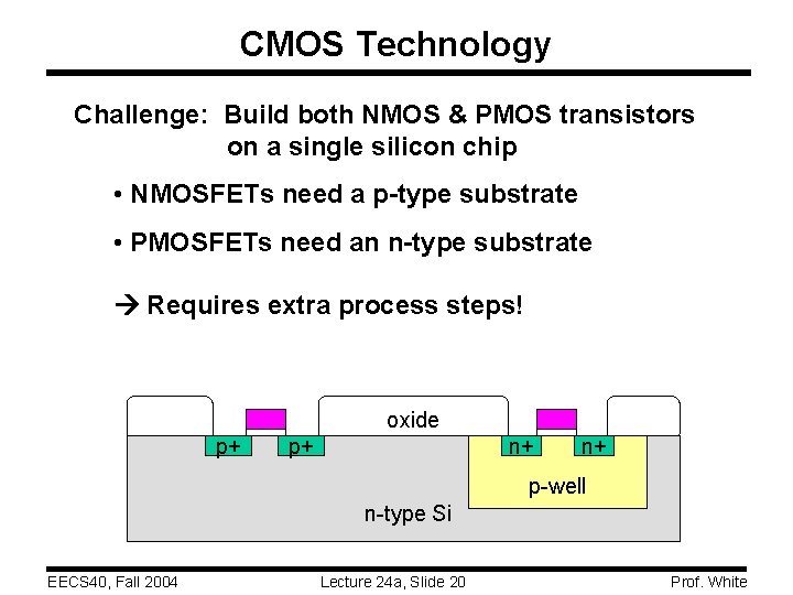 CMOS Technology Challenge: Build both NMOS & PMOS transistors on a single silicon chip