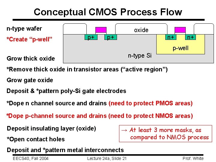 Conceptual CMOS Process Flow n-type wafer *Create “p-well” oxide p+ p+ n+ n+ p-well