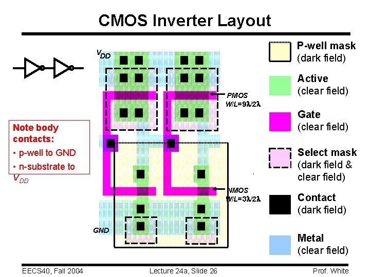 CMOS Inverter Layout P-well mask (dark field) VDD PMOS W/L=9 l/2 l Gate (clear