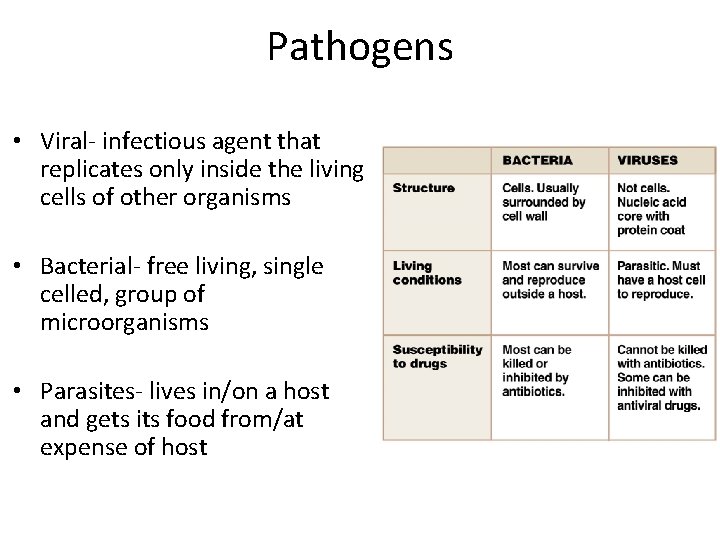 Pathogens • Viral- infectious agent that replicates only inside the living cells of other