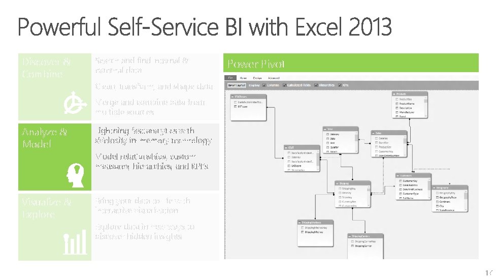Discover & Combine Search and find internal & external data Power Pivot Clean, transform, Discover & Combine Search and find internal & external data Power Pivot Clean, transform,