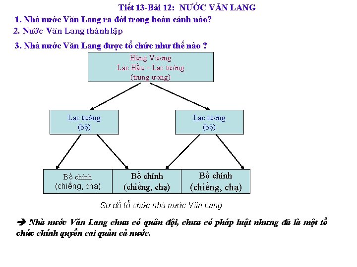 Tiết 13 -Bài 12: NƯỚC VĂN LANG 1. Nhà nước Văn Lang ra đời