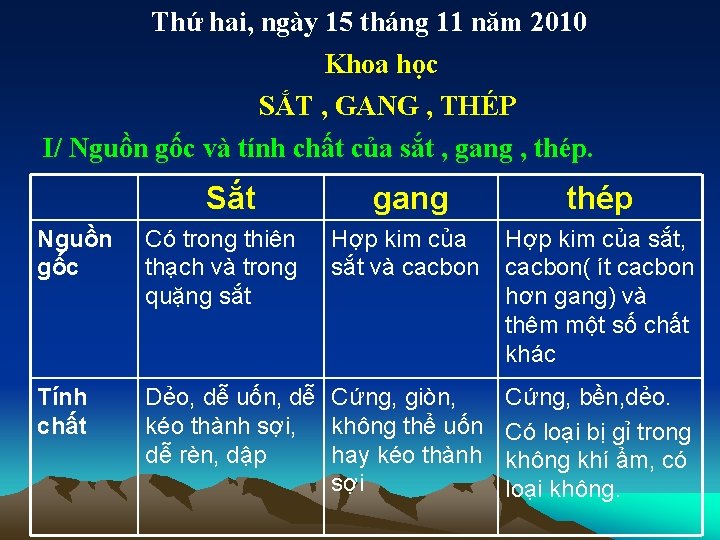 Thứ hai, ngày 15 tháng 11 năm 2010 Khoa học SẮT , GANG ,