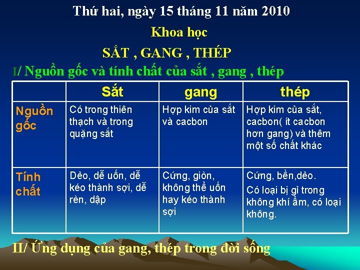 Thứ hai, ngày 15 tháng 11 năm 2010 Khoa học SẮT , GANG ,