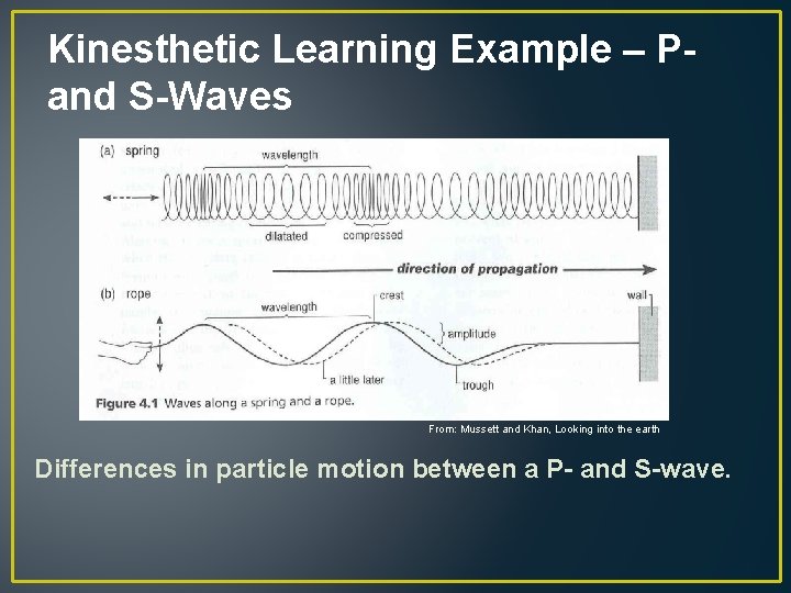 Kinesthetic Learning Example – Pand S-Waves From: Mussett and Khan, Looking into the earth