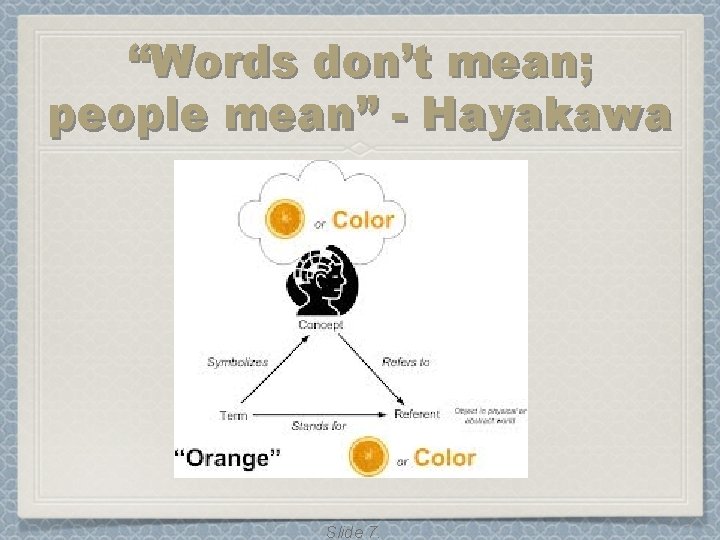 “Words don’t mean; people mean” - Hayakawa Slide 7. 
