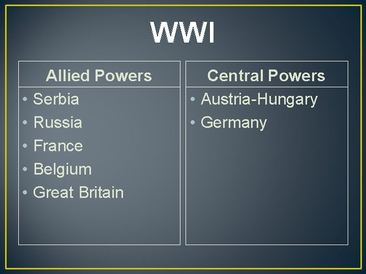 WWI • • • Allied Powers Serbia Russia France Belgium Great Britain Central Powers