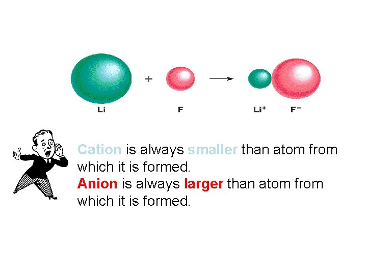 Cation is always smaller than atom from which it is formed. Anion is always