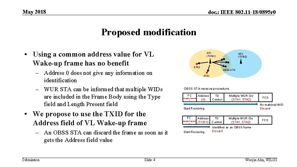 May 2018 doc. : IEEE 802. 11 -18/0895 r 0 Proposed modification • Using