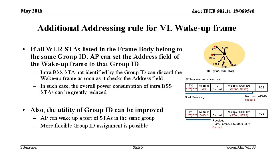 May 2018 doc. : IEEE 802. 11 -18/0895 r 0 Additional Addressing rule for