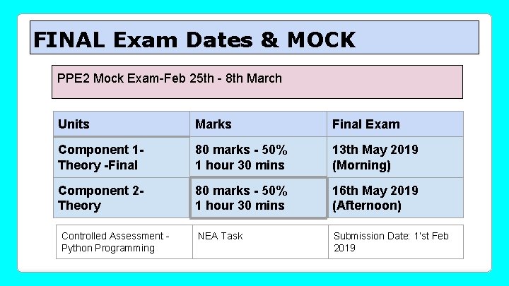 FINAL Exam Dates & MOCK PPE 2 Mock Exam-Feb 25 th - 8 th