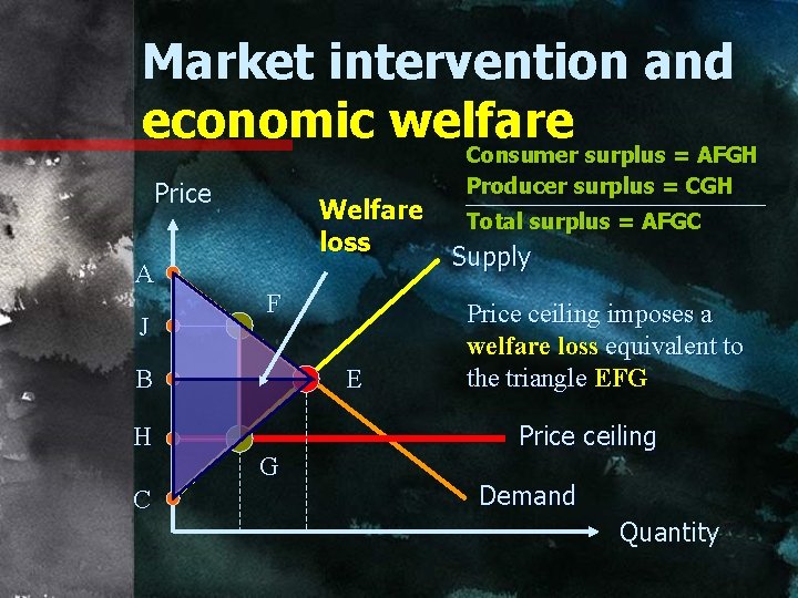 Market intervention and economic welfare Price A J Welfare loss F B H C