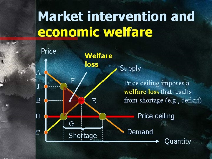 Market intervention and economic welfare Price A J Welfare loss F B H C