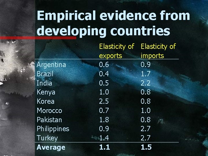 Empirical evidence from developing countries Argentina Brazil India Kenya Korea Morocco Pakistan Philippines Turkey