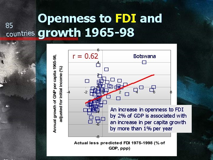 Openness to FDI and 85 countries growth 1965 -98 r = 0. 62 Botswana