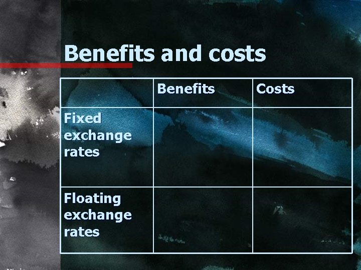 Benefits and costs Benefits Fixed exchange rates Floating exchange rates Costs 