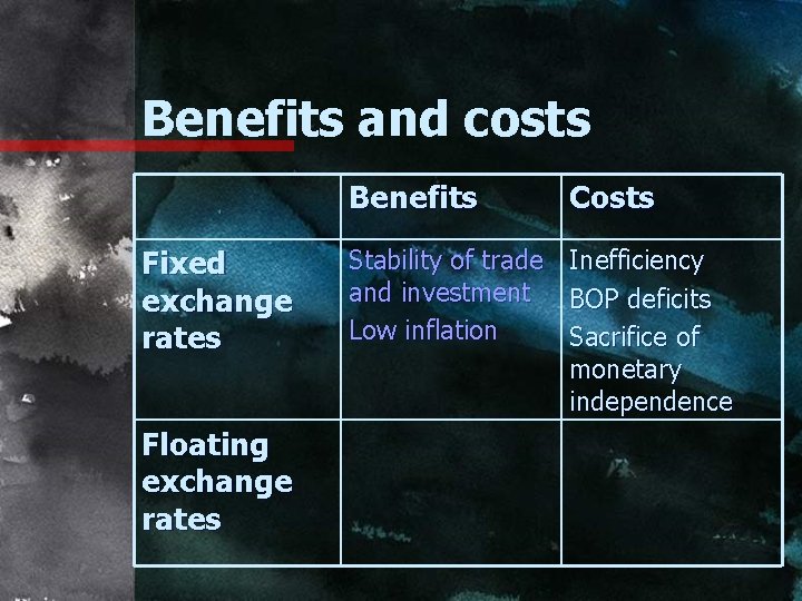 Benefits and costs Fixed exchange rates Floating exchange rates Benefits Costs Stability of trade