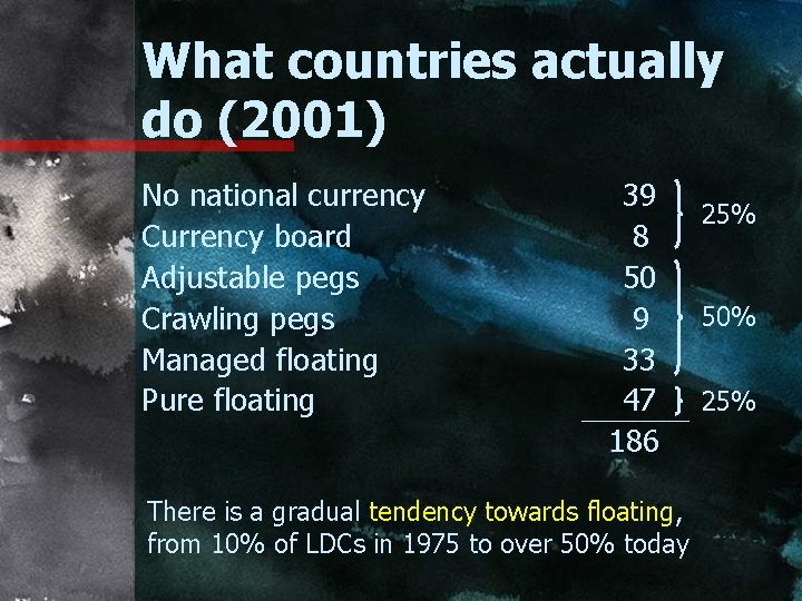 What countries actually do (2001) No national currency Currency board Adjustable pegs Crawling pegs