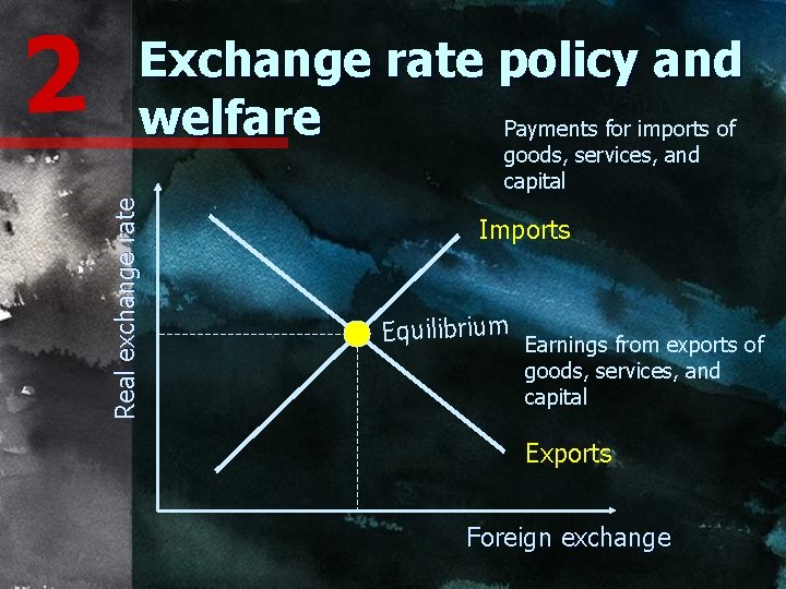 goods, services, and capital Real exchange rate 2 Exchange rate policy and welfare Payments