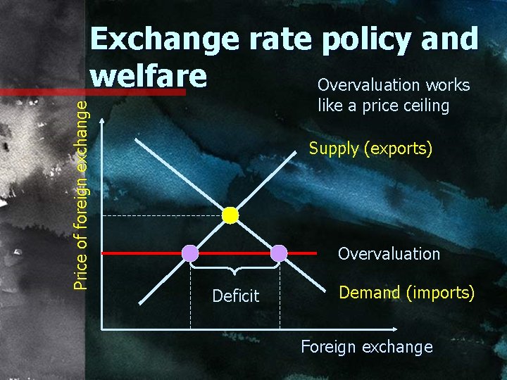 Price of foreign exchange Exchange rate policy and welfare Overvaluation works like a price