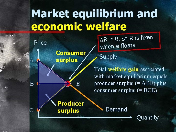 Market equilibrium and economic welfare Price A B C Consumer surplus E Producer surplus