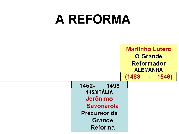 A REFORMA Martinho Lutero O Grande Reformador ALEMANHA (1483 1452 - 1498 1453 ITÁLIA