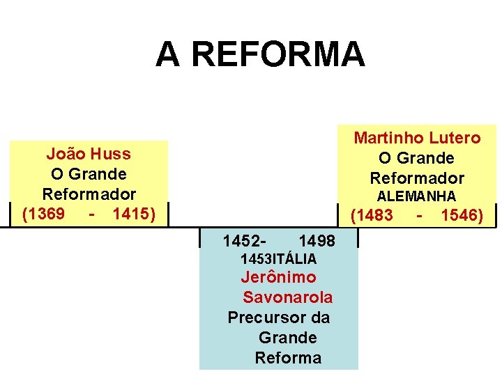 A REFORMA Martinho Lutero O Grande Reformador João Huss O Grande Reformador (1369 -