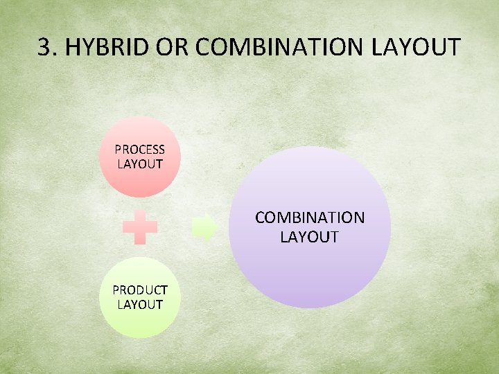 3. HYBRID OR COMBINATION LAYOUT PROCESS LAYOUT COMBINATION LAYOUT PRODUCT LAYOUT 
