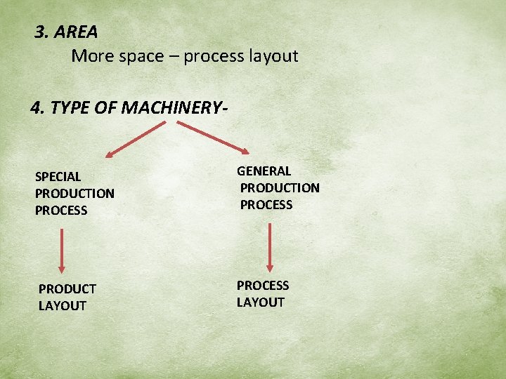 3. AREA More space – process layout 4. TYPE OF MACHINERYSPECIAL PRODUCTION PROCESS GENERAL
