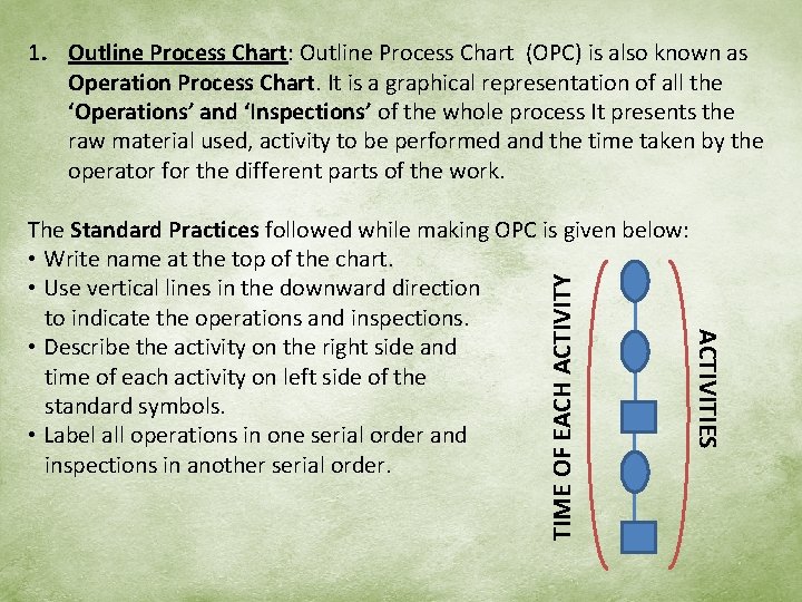 1. Outline Process Chart: Outline Process Chart (OPC) is also known as Operation Process