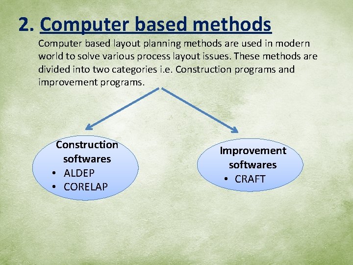 2. Computer based methods Computer based layout planning methods are used in modern world
