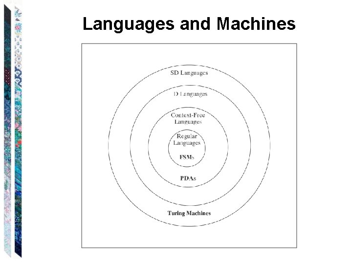 Languages and Machines 