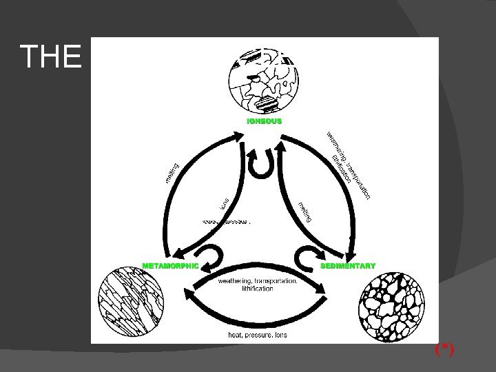 THE ROCK CYCLE (*) THE ROCK CYCLE (*)