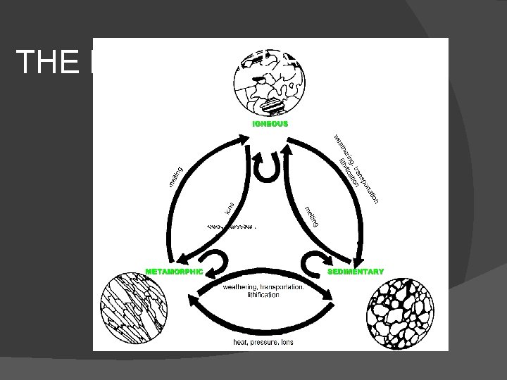 THE ROCK CYCLE THE ROCK CYCLE