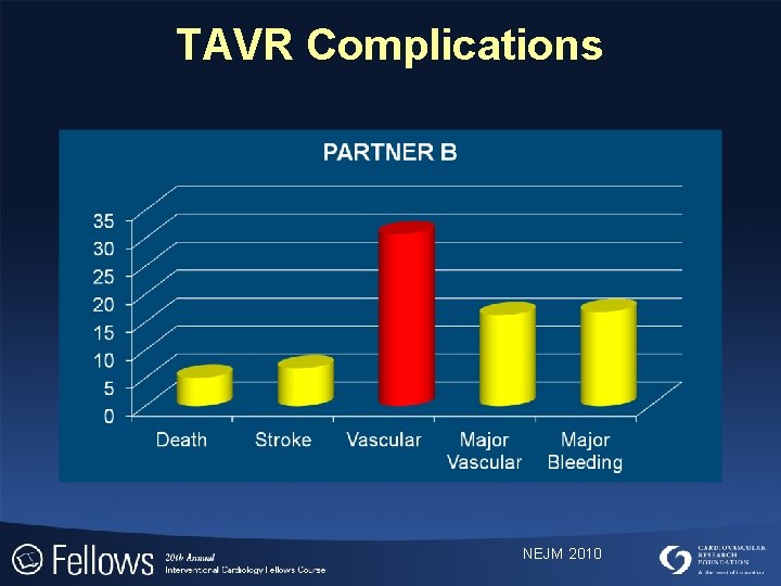 TAVR Complications NEJM 2010 