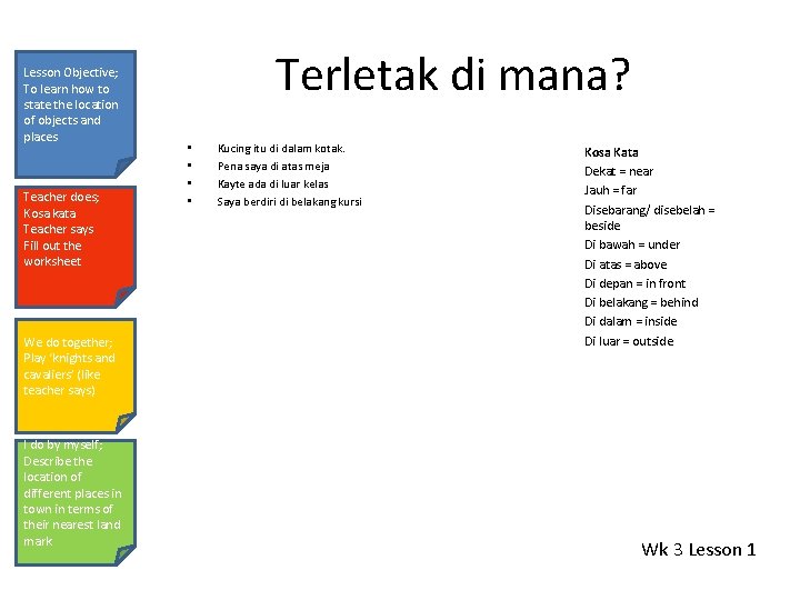 Lesson Objective; To learn how to state the location of objects and places Teacher