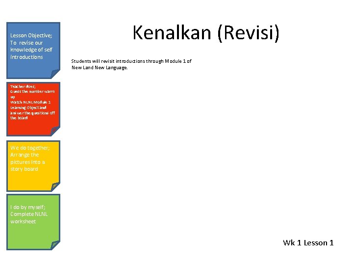 Lesson Objective; To revise our knowledge of self introductions Kenalkan (Revisi) Students will revisit