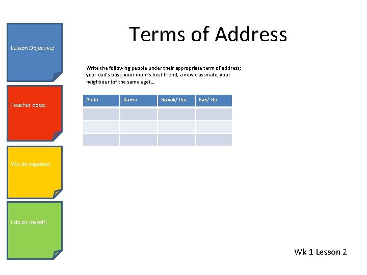 Terms of Address Lesson Objective; Write the following people under their appropriate term of