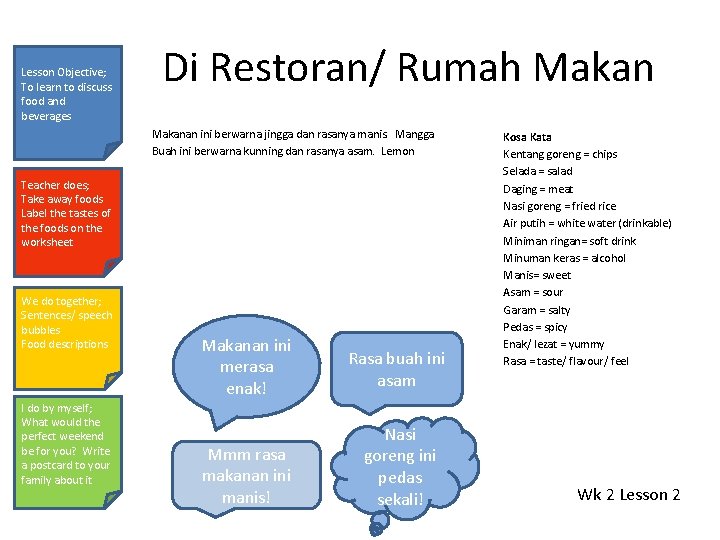 Lesson Objective; To learn to discuss food and beverages Di Restoran/ Rumah Makanan ini Lesson Objective; To learn to discuss food and beverages Di Restoran/ Rumah Makanan ini