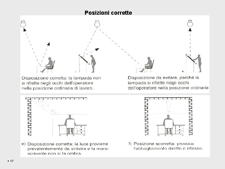 Posizioni corrette § 17 