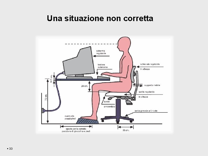 Una situazione non corretta § 33 