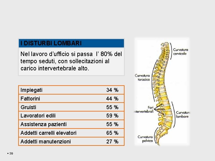 I DISTURBI LOMBARI Nel lavoro d’ufficio si passa l’ 80% del tempo seduti, con